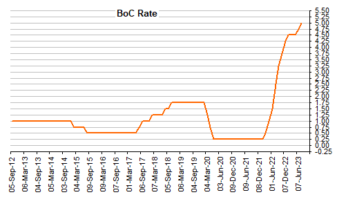 boc currency exchange rate